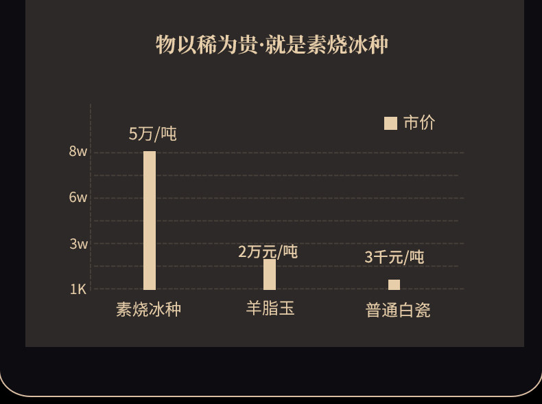 高档礼盒素烧冰种茶具套装送礼轻奢白瓷三才盖碗茶壶茶杯功夫茶具详情19