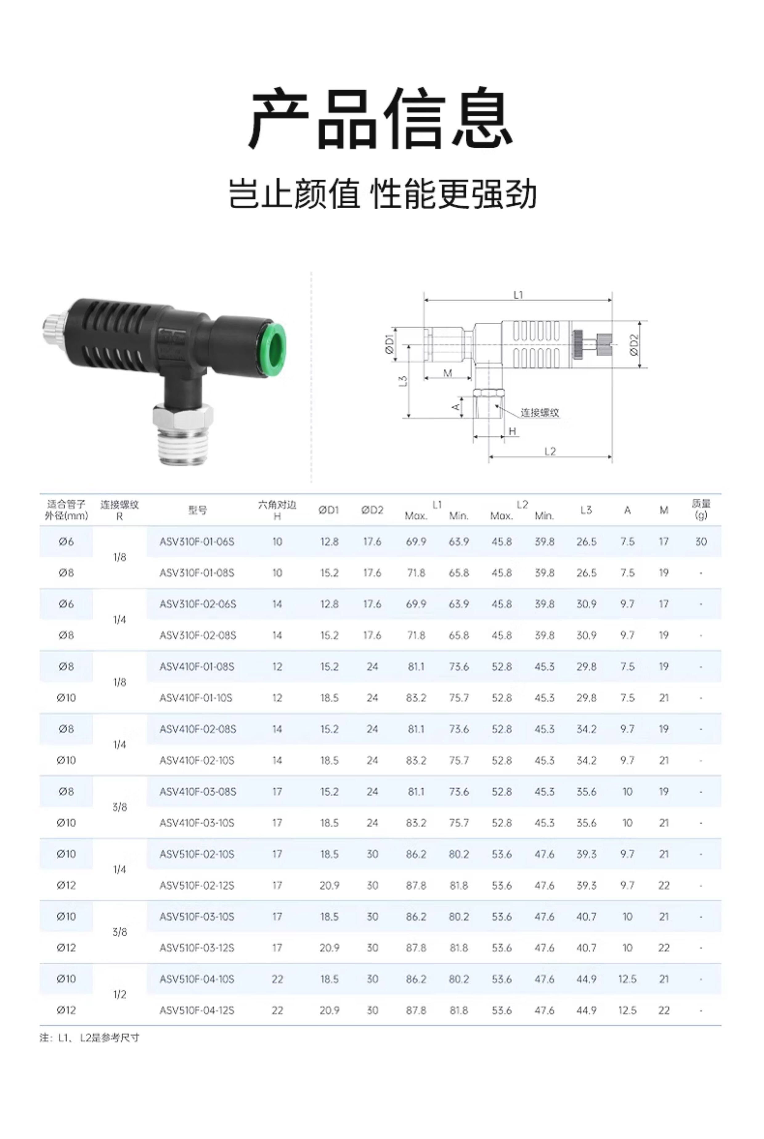 Газовый клапан asv410f-01-06s快速排气节流阀asv310f-02-08s/asv510f-03-10s Energizer power