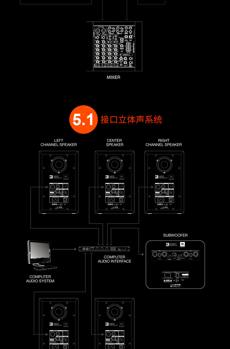 Màn hình loa JBL 306P MKII hoạt động - Loa loa loa ronamax