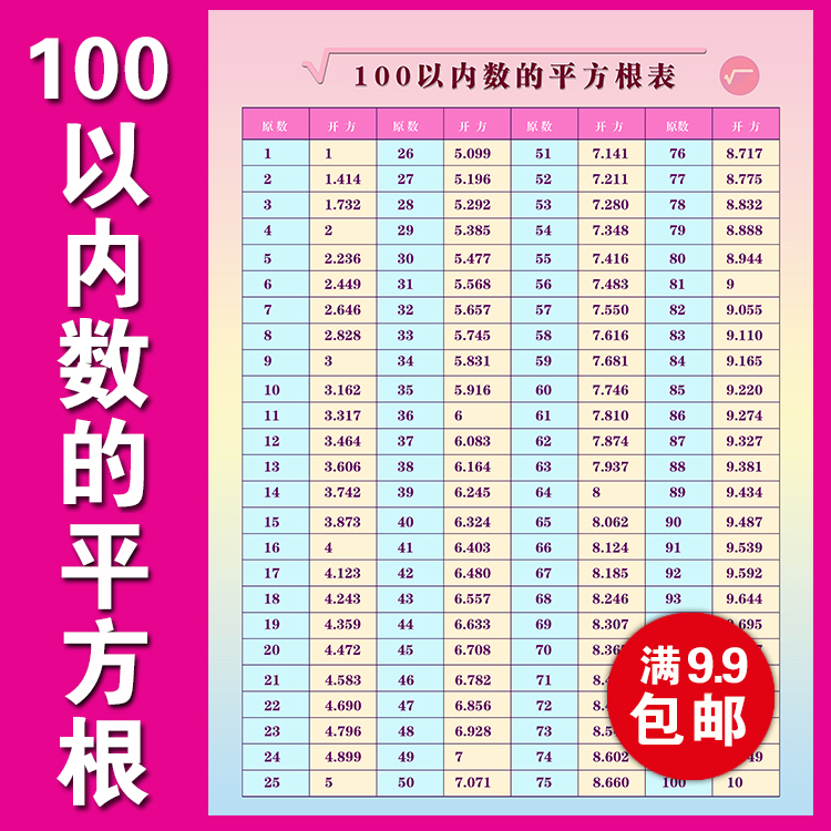 More than 100 square root cubic root wall map digital Kaifang Formula primary school students maths wall stickup