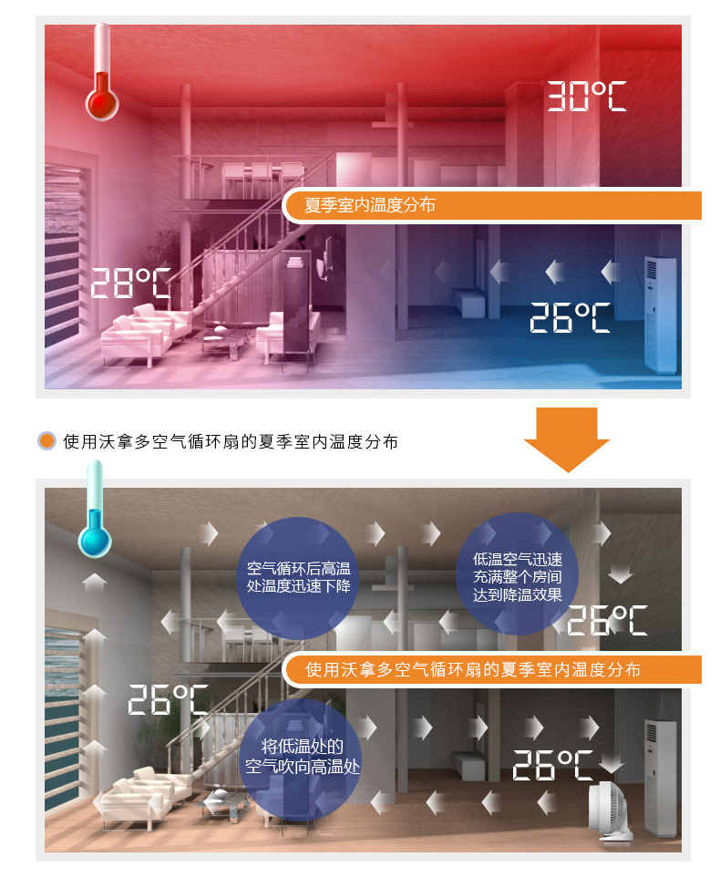 Quạt không khí VORNADO Warner của Mỹ tiết kiệm năng lượng hộ gia đình Quạt điện Máy tính để bàn Tua bin Quạt đối lưu 530B - Quạt điện quạt hơi nước daikio