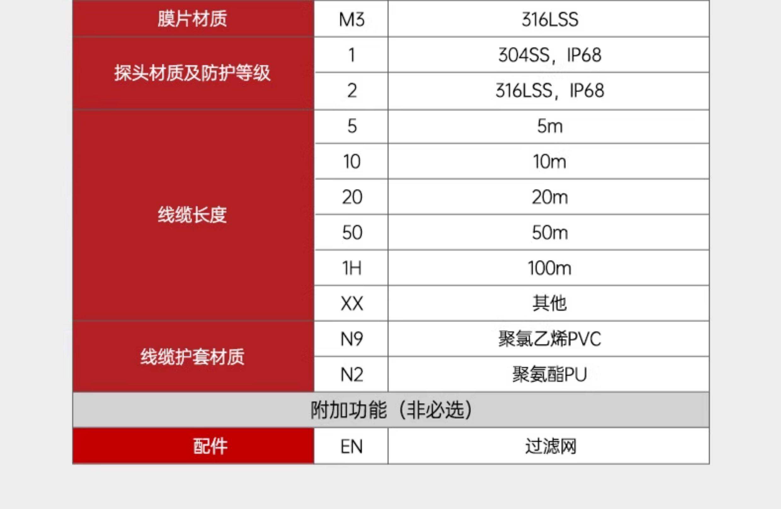 Уровнемер жидкости 美控投入式液位计mik-p260-b变送器sup-p261s静压水位传感器仪美 US/controlled