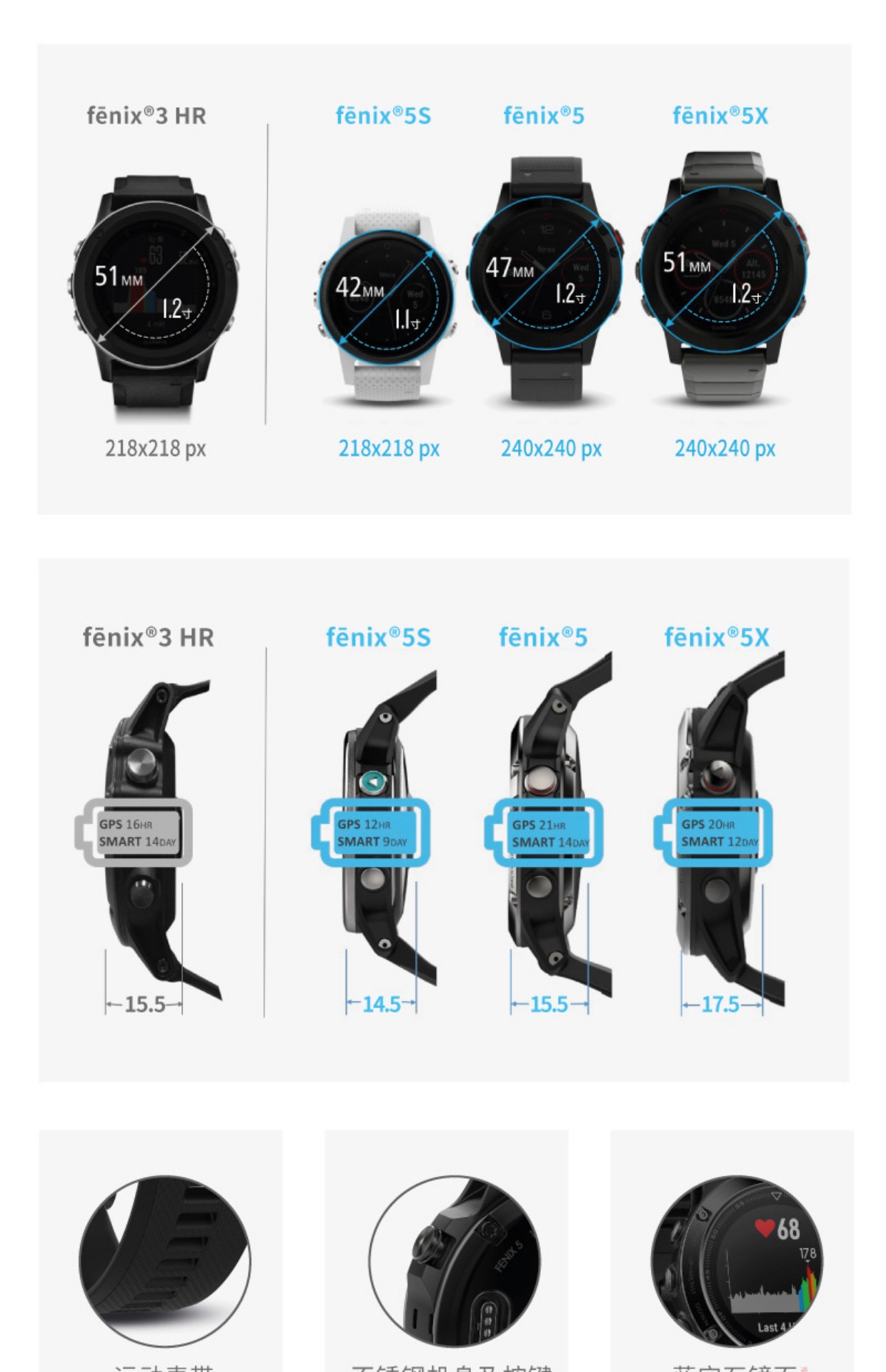 GARMIN Garmin fenix 5X bay theo dõi nhịp tim 5 nhịp tim GPS chức năng ngoài trời đồng hồ đeo tay thể thao điều hướng - Giao tiếp / Điều hướng / Đồng hồ ngoài trời đồng hồ sevenfriday chính hãng