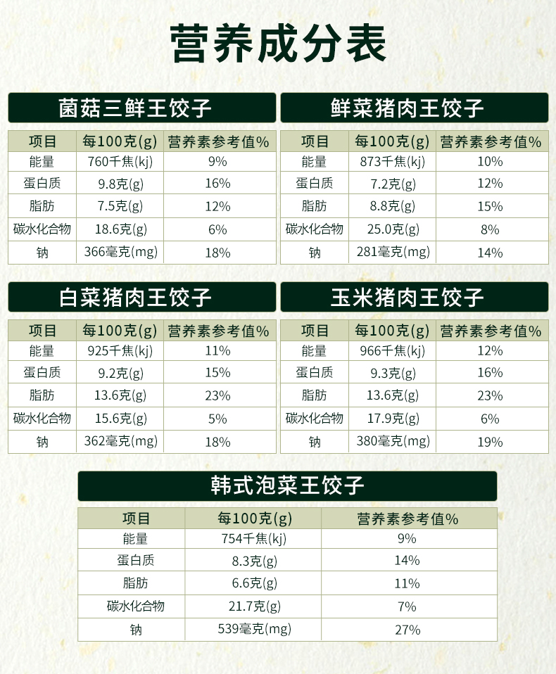 必品阁 490gx6袋 王饺子 多口味速冻水饺组合 券后103.9元包邮 买手党-买手聚集的地方