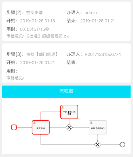 OA办公系统 Springboot vue.js 前后分离 跨域 Flowable 工作流第15张