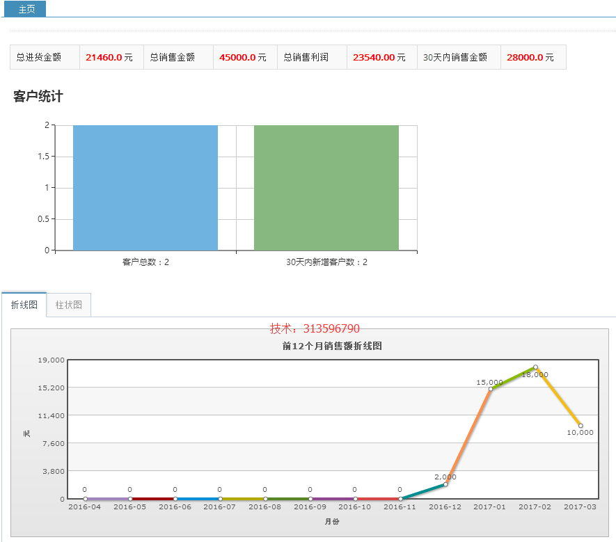 Java SSM 商户管理系统 客户管理 库存管理 销售报表 项目源码 