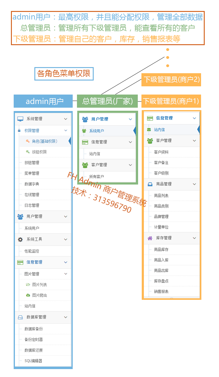 java 库存 进销存 商户 多用户管理系统 SSM springmvc 项目源码 