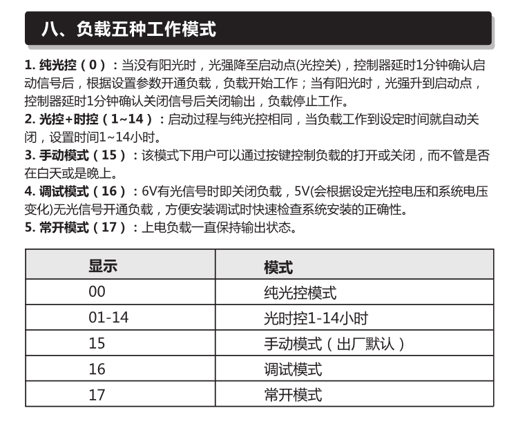 Зарядное устройство hp12v/24v10a20a太阳能家用智能充电控制器充铅酸电池 SRNE