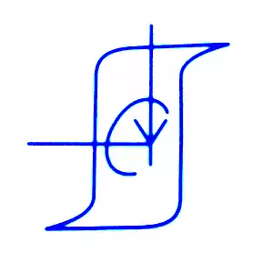 The core magnetic steel