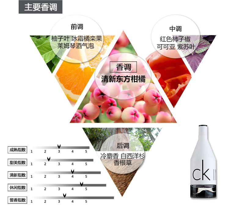 CK IN2U / Calvin Klein Vì bạn thích người đàn ông lâu năm Eau de Toilette 50 / 100ml nước hoa bỏ túi