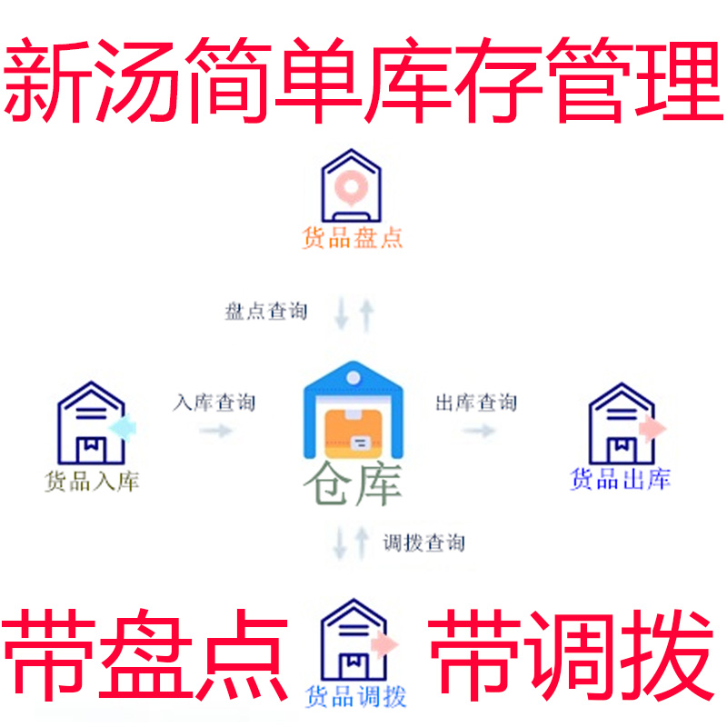 Warehouse management assistant Warehouse management master Stand-alone network version In and out of the warehouse management inventory software encryption lock