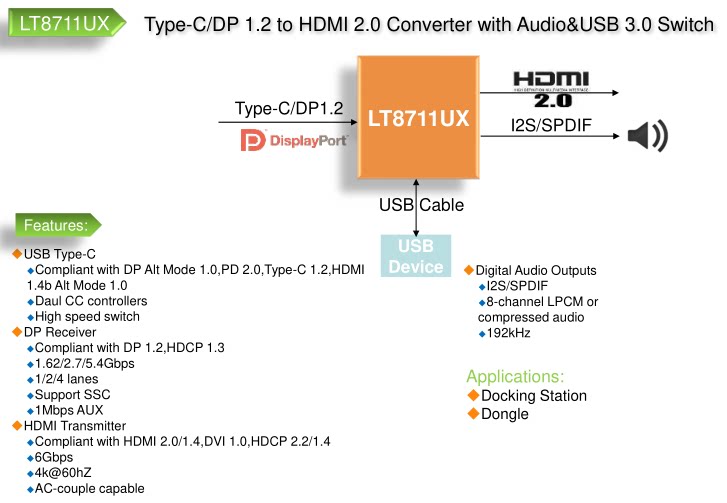 LT8711UX  Type-C DP1 2 to HDMI2 0 Converter with USB3 0