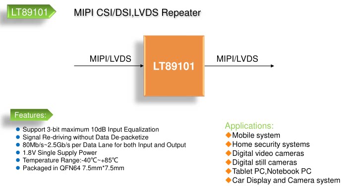 LT89101 QFN64 MIPI DSI CSI-2 and LVDS Repeater powered by Lontium