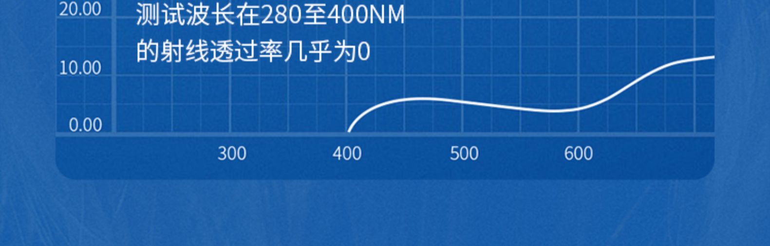 美国 锐凯斯 婴幼儿 探险者系列 防紫外线太阳眼镜 图5