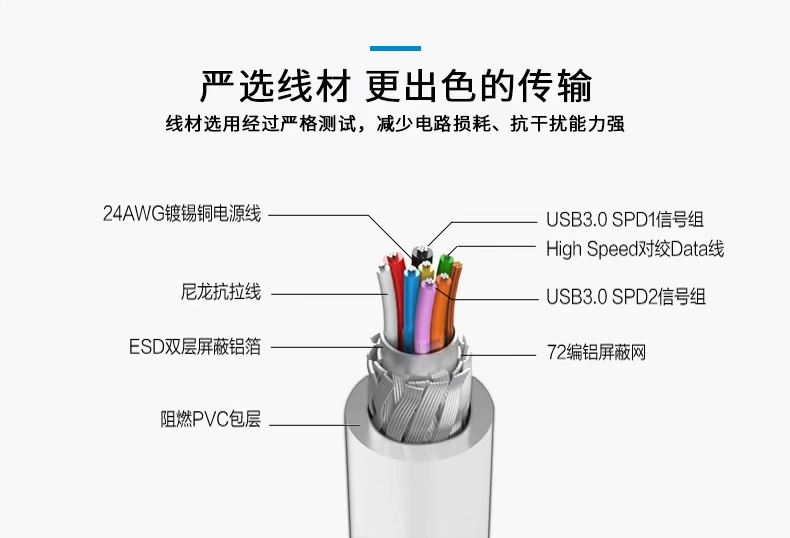 Máy tính xách tay HUB hub giao diện đa đầu USB3.0 bộ chia tốc độ cao cho bốn bộ nguồn mở rộng - USB Aaccessories