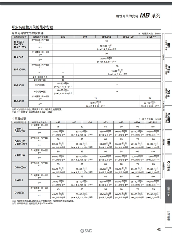 xy lanh khí nén 1 chiều Xi lanh SMC MBB/MDBB xi lanh tiêu chuẩn 32/40/50/63/80/100/125-25-500-1000 xi lanh khí nén 2 hành trình giá xi lanh khí nén mini