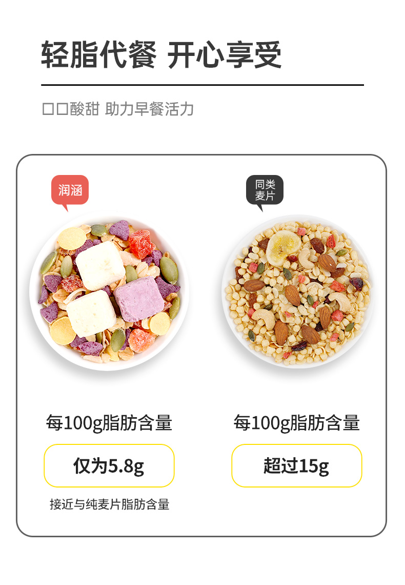 【拍两件19.8元】酸奶水果麦片即食400g*2