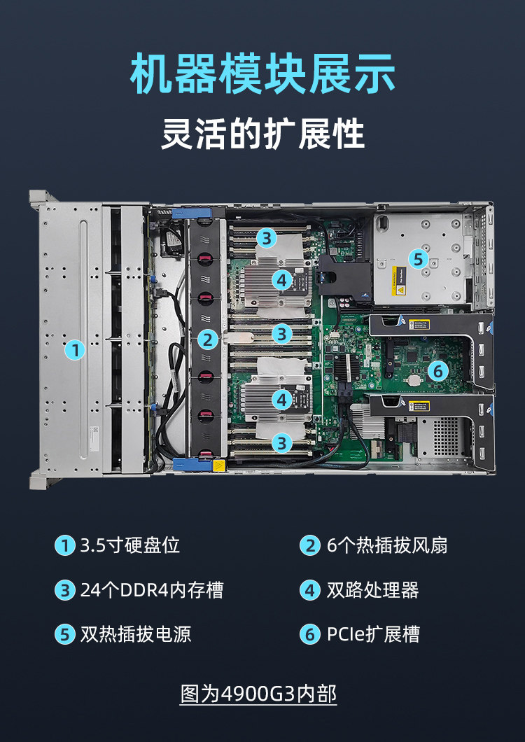 H3C Новый китай R4900G3 R4950G5 шасси Сервер AMD128 core Облачное хранилище виртуальных машин вычислять H3C