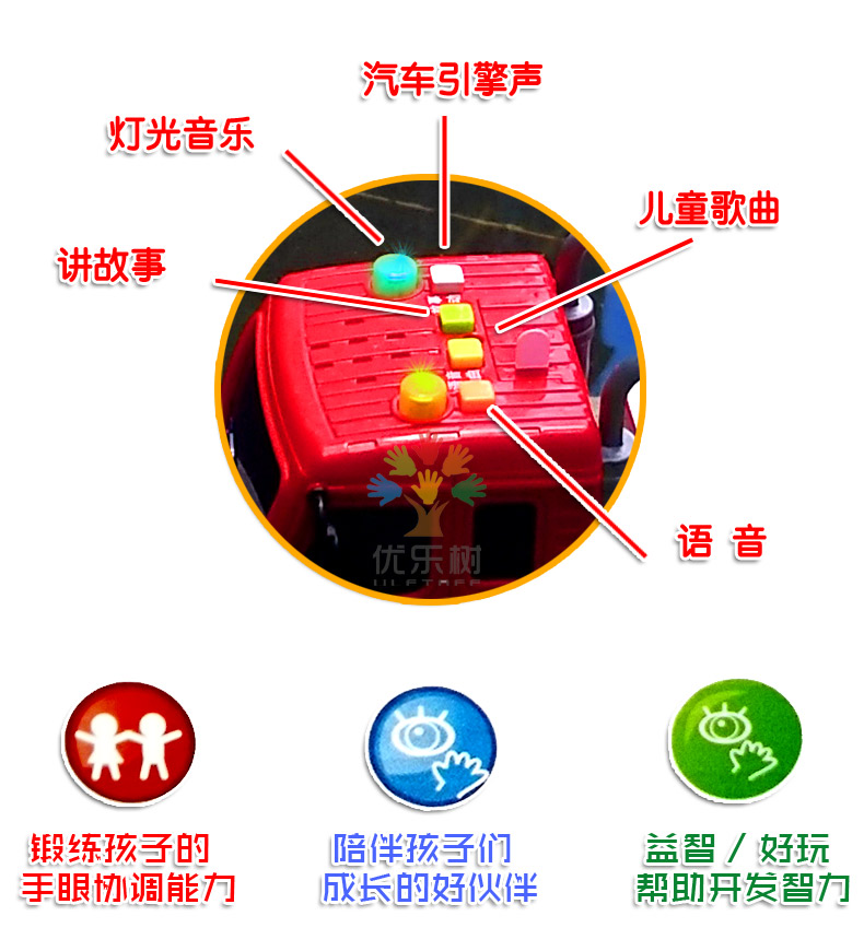 Xe cứu hỏa đồ chơi lớn nâng cậu bé thang cần cẩu mô hình âm thanh và nhạc nhẹ quán tính mô phỏng xe cứu hỏa - Đồ chơi điều khiển từ xa đồ chơi em bé