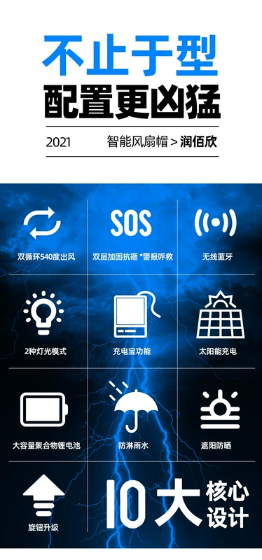 Mũ bảo hộ lao động kết hợp quạt năng lượng mặt trời, Mũ tích hợp quạt điều hoà che năng đa chức năng mũ nhựa bảo hộ