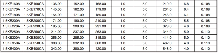 Trình cắm diode TVS 1.5KE250A/250CA/350A/350CA/400A/400CA