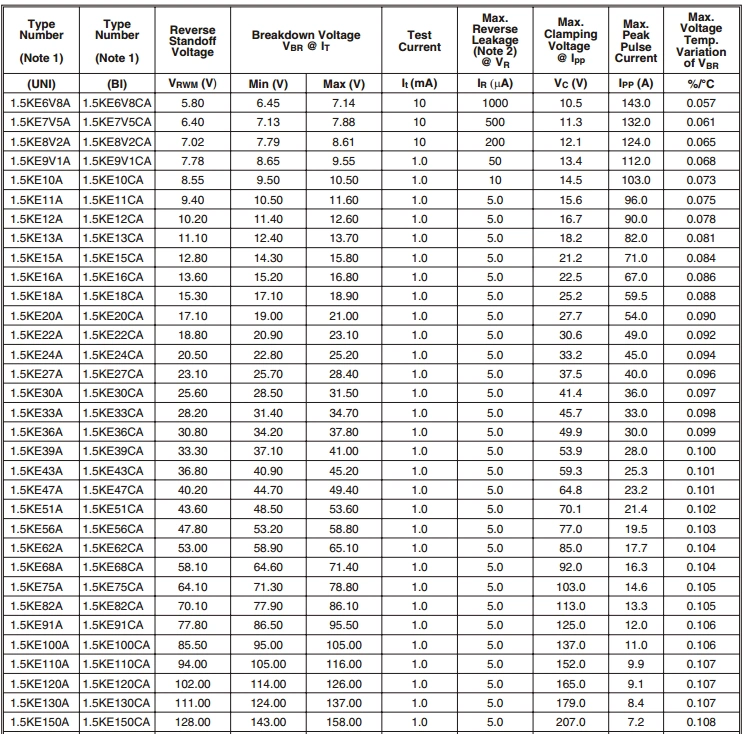 Trình cắm diode TVS 1.5KE250A/250CA/350A/350CA/400A/400CA