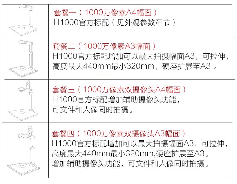 Fenglin Gao Paiyi 10 triệu pixel a4 máy quét tài liệu tệp H1000 tốc độ cao độ nét cao a3 văn phòng nhanh - Máy quét
