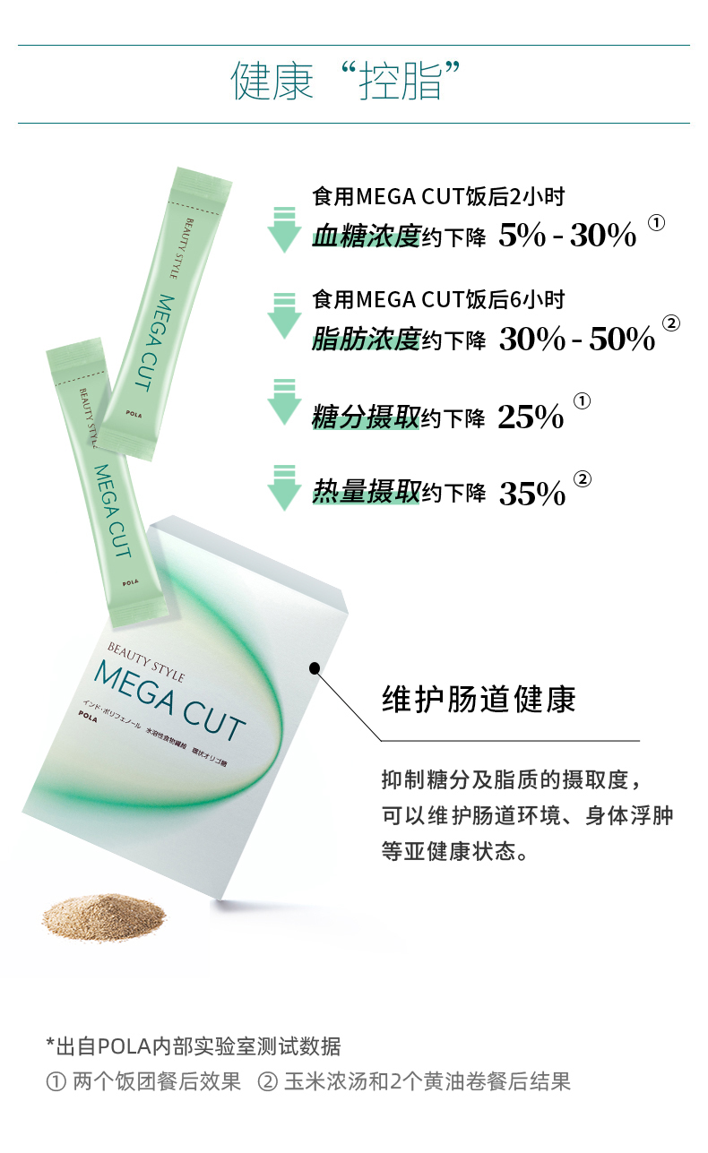 【日本直邮】POLA宝丽 热控粉MEGA CUT 3个月量90包 餐前控热量控糖控脂