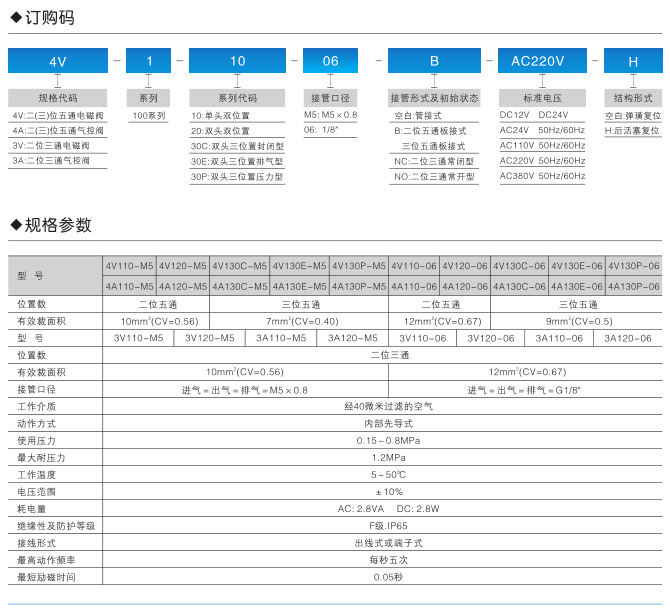 厂家直销亚德客型精品4V110-06DC24VAC220V电磁阀