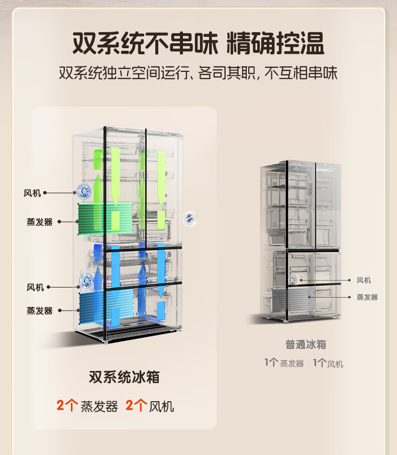 容声冰箱多门法式BCD-501N40FZGAX