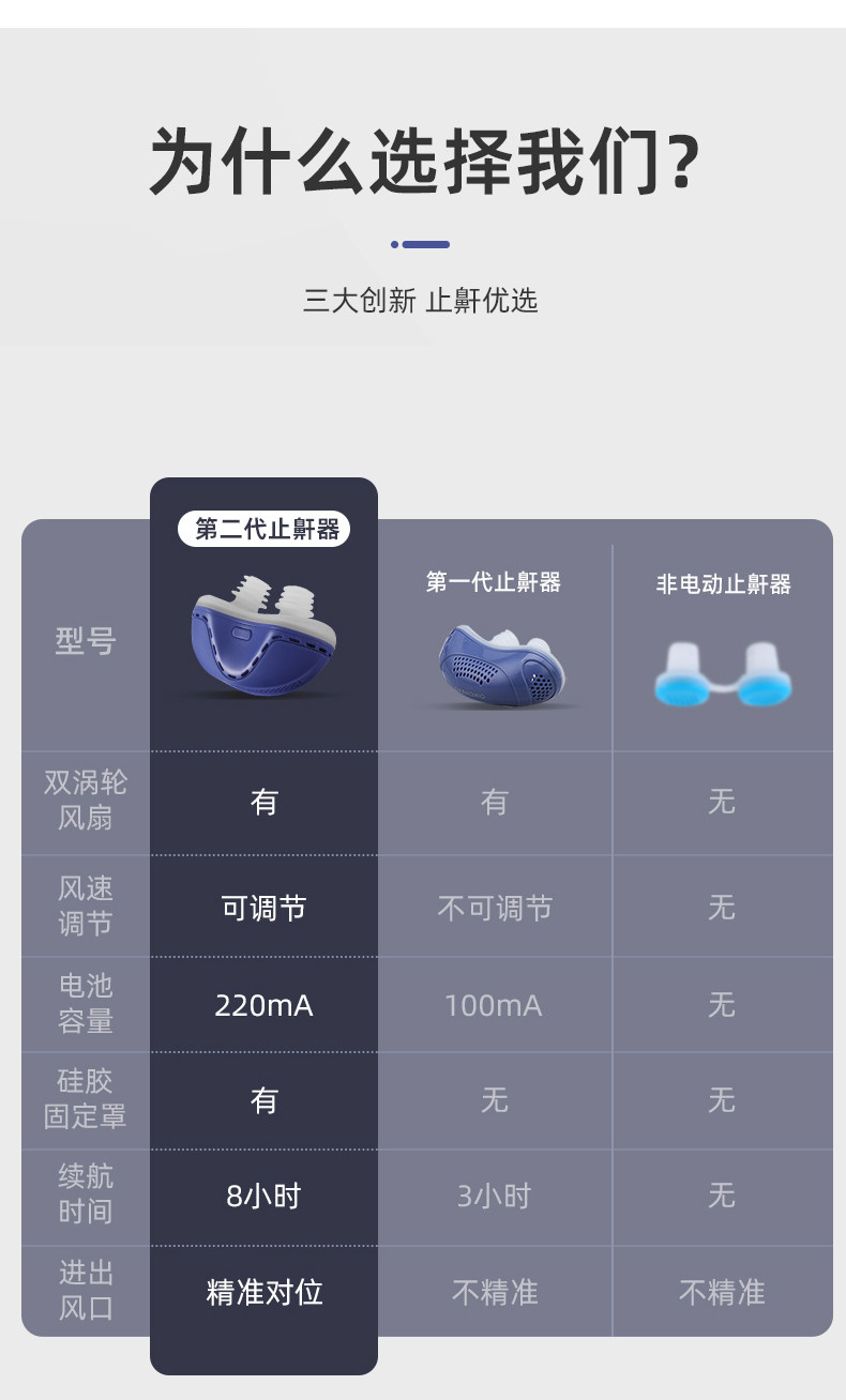 Анти-храп продукты 二代家用电动止鼾器打呼噜防止打鼾防呼噜消治打呼神器鼻鼾鼻塞男