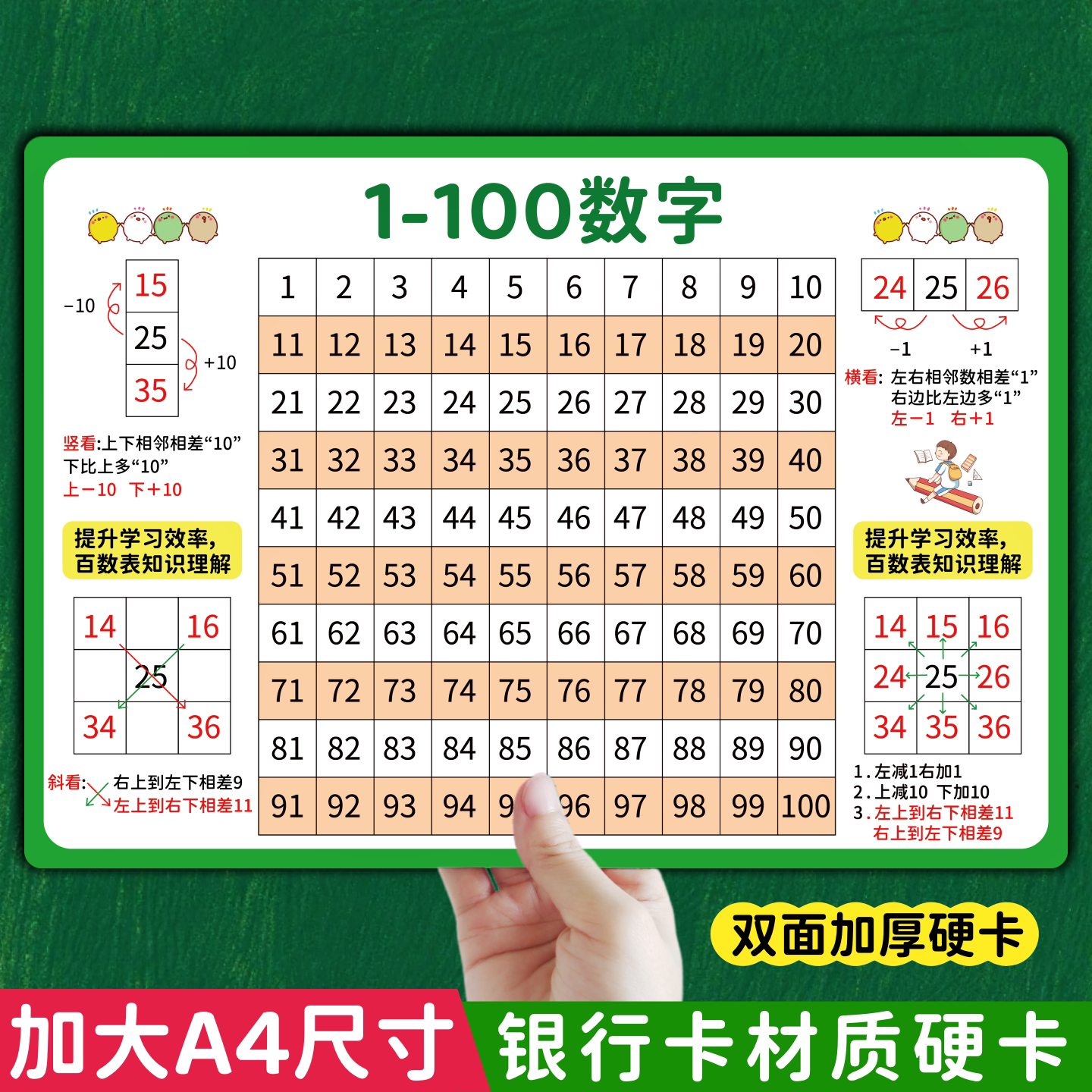儿童数字启蒙卡片 | 1到100早教百数表📖🎉-玩具挂图-淘宝好物网