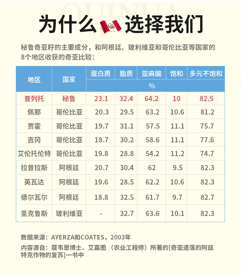 【满1件5.8折】秘鲁进口奇亚籽1kg