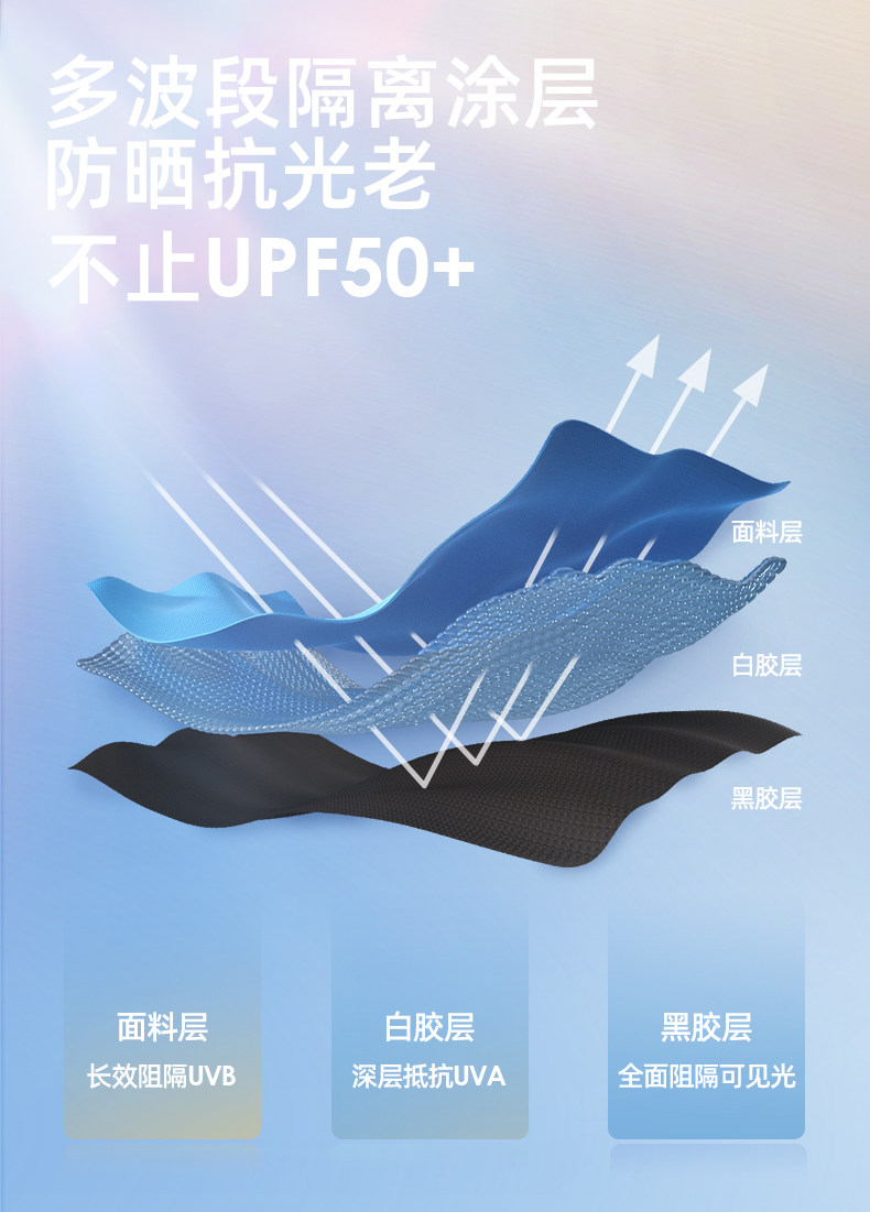 【中国直邮】Ohsunny 贝壳防晒帽 箍帽两用UPF50+(浅沥灰)