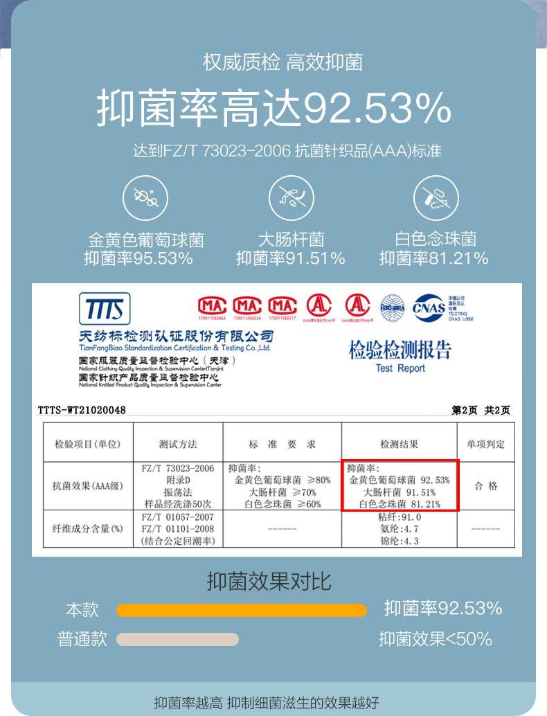 马克华菲 男士 80S超细 尼龙速干 平角裤 3条 图8