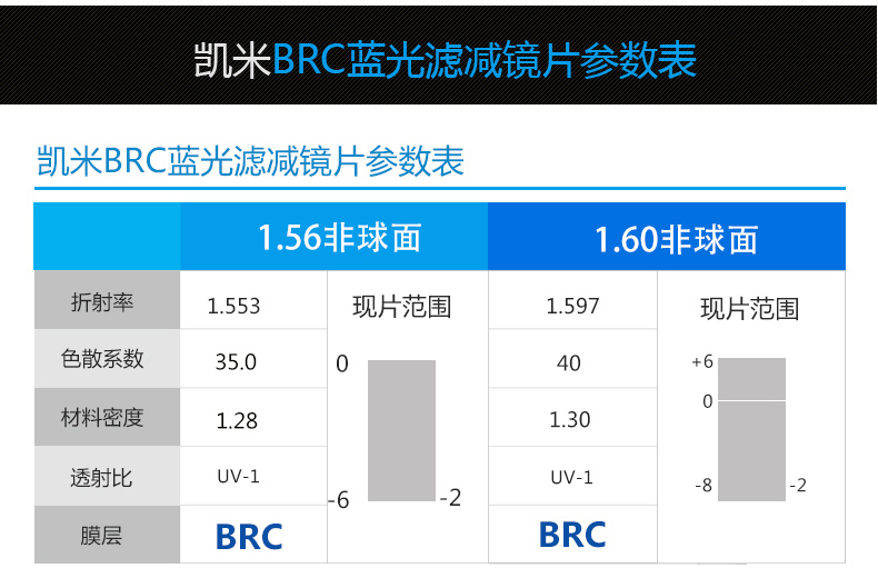 Kem cận thị 1.74 1.60 1.67 phim siêu mỏng U2 với kính BRC chống xanh U6