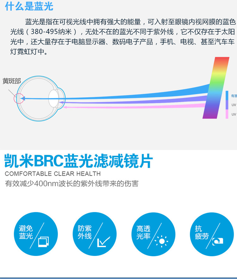 Kem cận thị 1.74 1.60 1.67 phim siêu mỏng U2 với kính BRC chống xanh U6