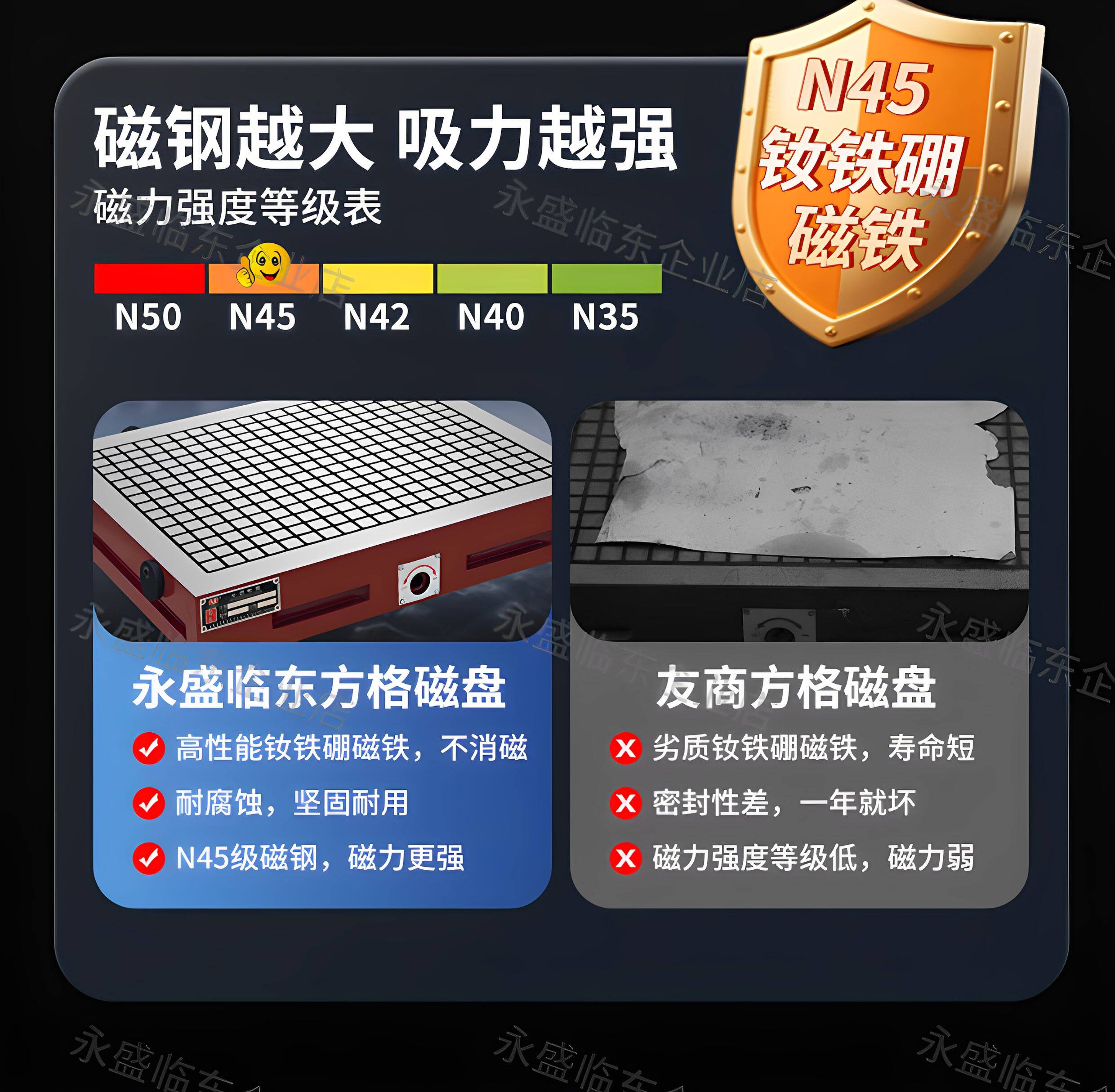 Присоска cnc强力磁盘永磁吸盘电脑锣数控龙门铣床加工中心 方格永磁吸盘 Yong Sheng East