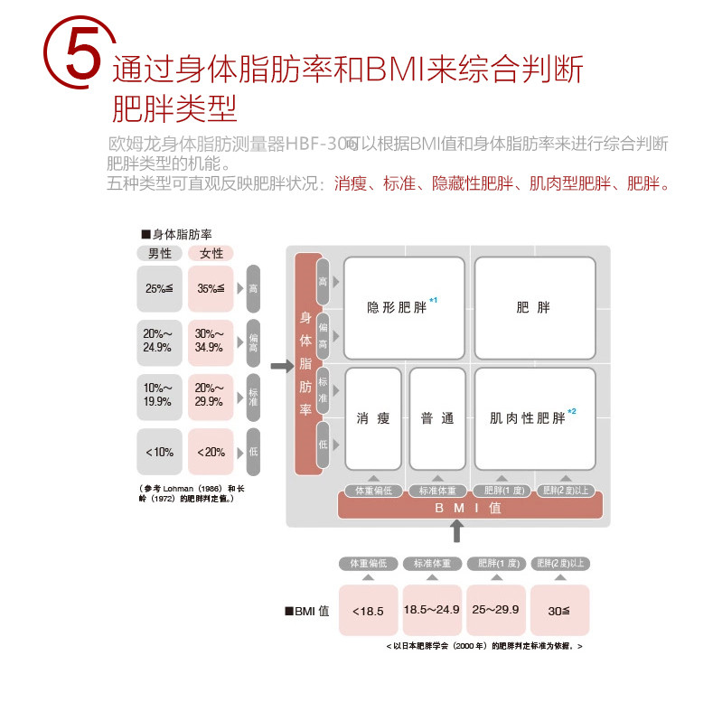 歐姆龍HBF306正品體脂儀