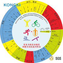 Control physical activity consumption Turntable Health turntable BMI turntable ruler wall mounted turntable bmi quick check