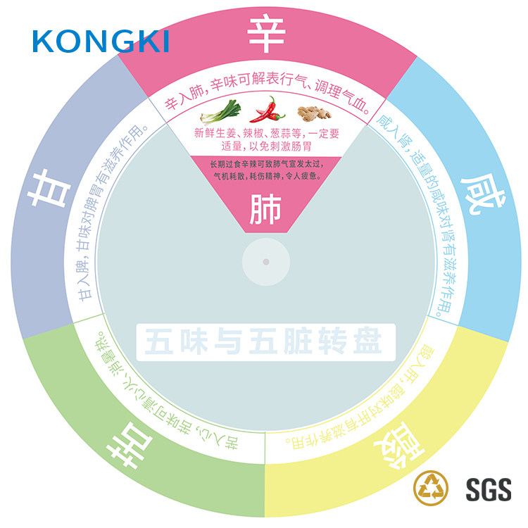 Disease control five flavors and five internal organs turntable health turntable BMI turntable ruler wall-mounted turntable quick check card health ruler