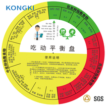 Disease control eating dynamic balance health turntable BMI turntable ruler wall-mounted turntable quick check card Health calculation table