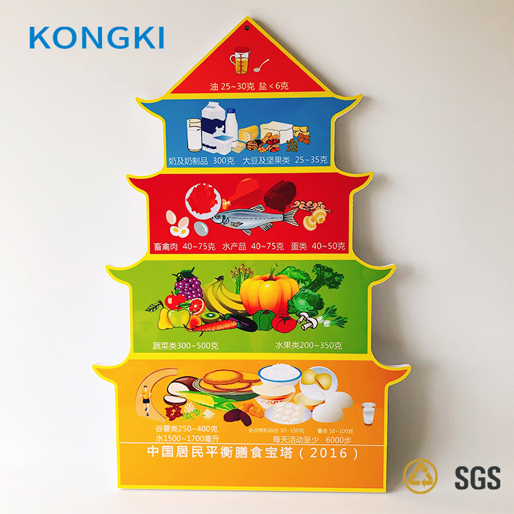Wall-mounted balanced meal pagoda Pyramid food model School-age children pregnant nursing mother meal balance