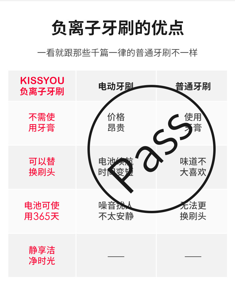 娜扎同款 日本进口 kissyou 负离子牙刷 负离子洁牙 可不用牙膏 图9