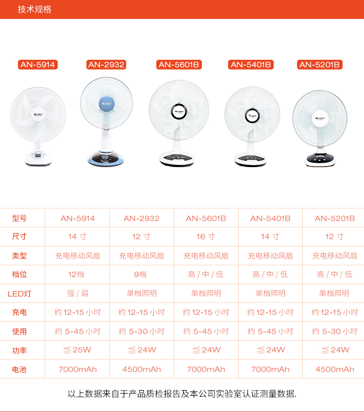 giá máy quạt hơi nước Anbu sạc quạt câm máy tính để bàn sinh viên ký túc xá sạc bàn nhà quạt tiết kiệm điện ngoài trời mất điện - Quạt điện máy quạt hơi nước
