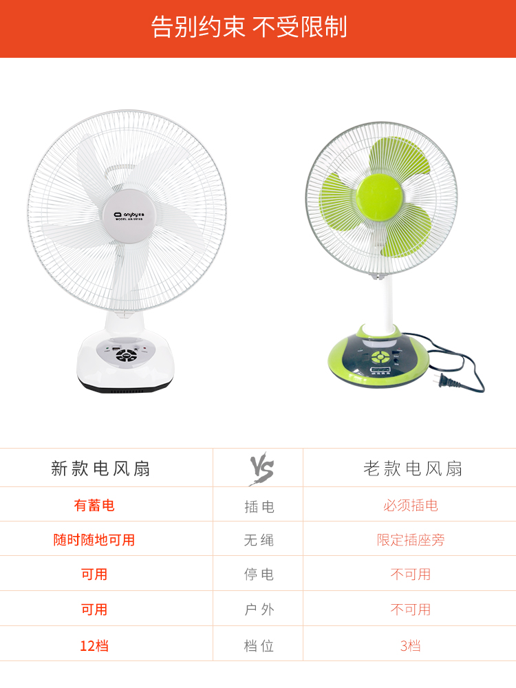 giá máy quạt hơi nước Anbu sạc quạt câm máy tính để bàn sinh viên ký túc xá sạc bàn nhà quạt tiết kiệm điện ngoài trời mất điện - Quạt điện máy quạt hơi nước