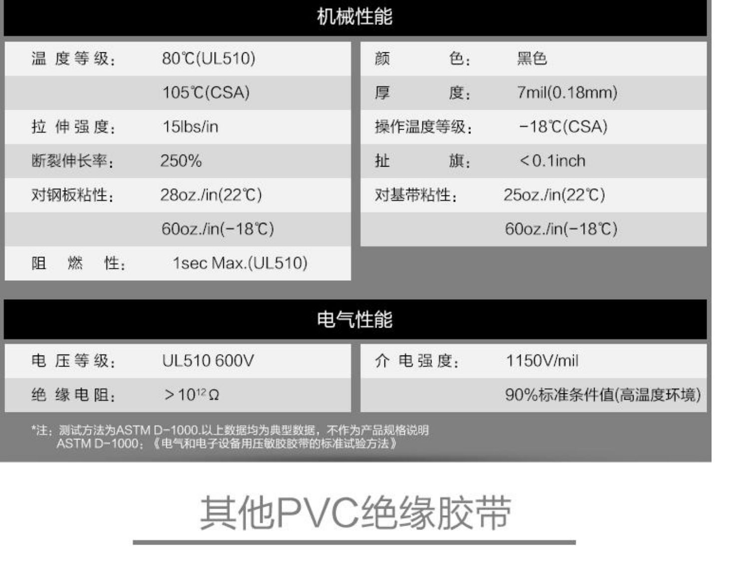 Băng cách điện 3 m / thợ điện đa năng / chống nước / chống cháy nhiệt độ cao pvp băng cách điện 19mm * 20m - Băng keo