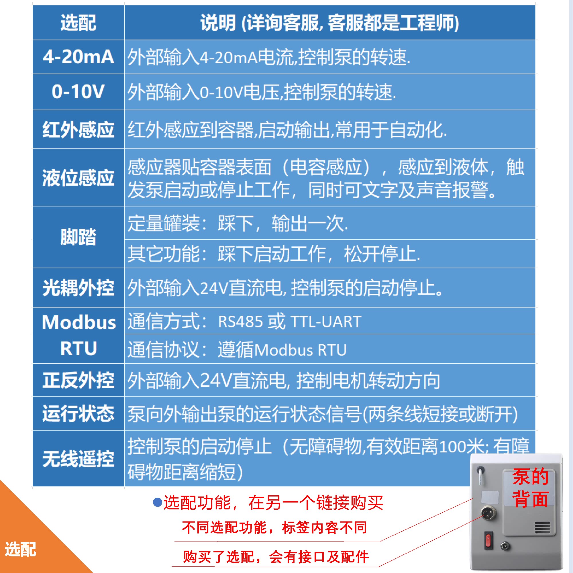我公司蠕动泵选配功能合集1(不能单独购买，必须配合蠕动泵使用）