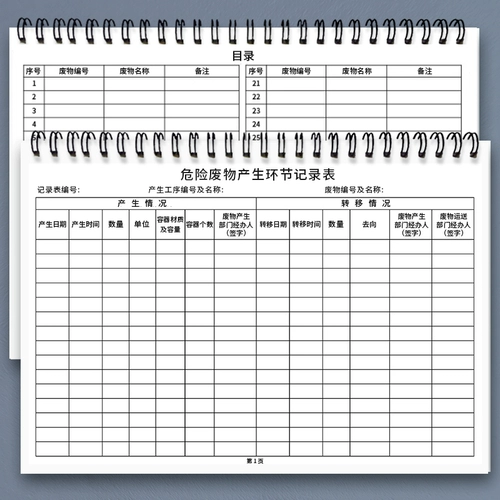Производство опасных отходов переписывает ситуацию с опасными товарами фабрики на заводе по защите окружающей среды, зафиксировал передачу передачи опасных товаров на химической фабрике