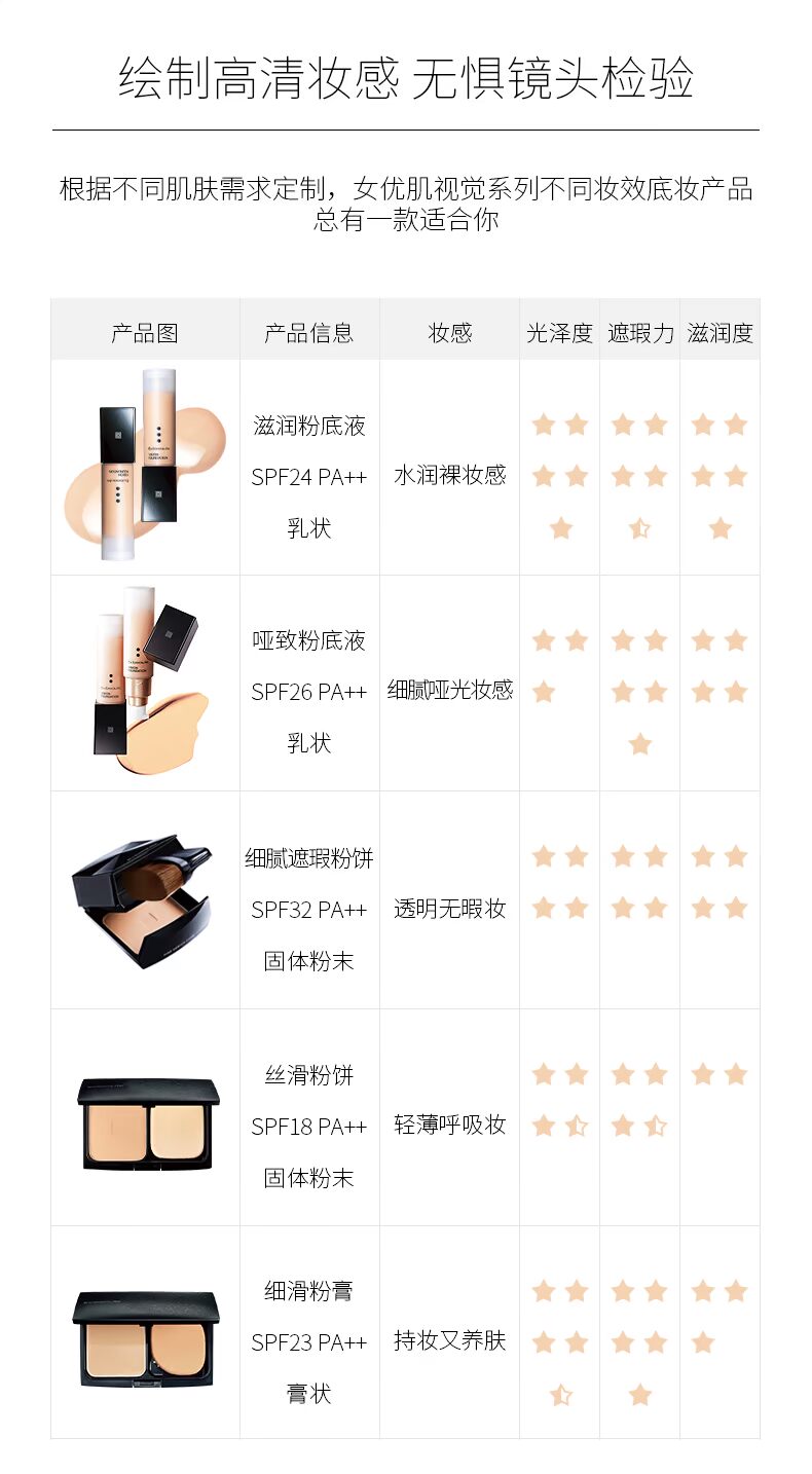 Cơ bắp nữ Exbeaute mịn màng che khuyết điểm 13g chất lượng quần áo làm mới tinh tế với bức tranh - Bột nén phấn phủ essance